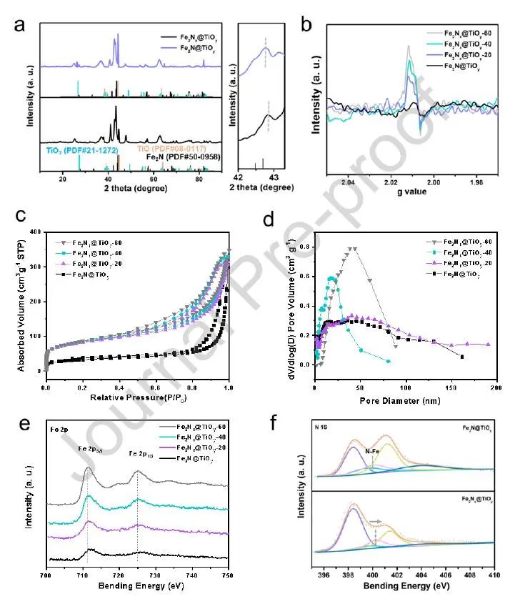 ?陳忠偉Nano Energy：調(diào)節(jié)氮空位的有序介孔Fe2Nx電催化劑用于ORR和鋅-空氣電池