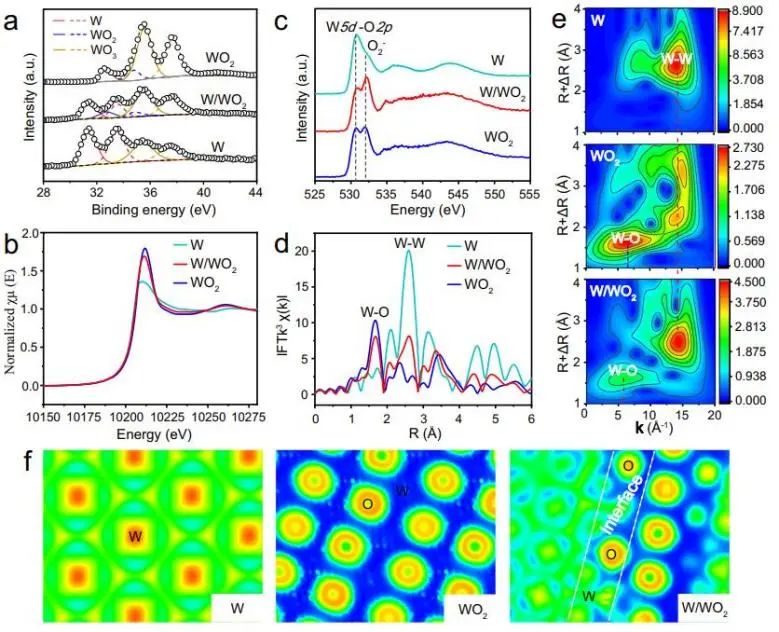 催化頂刊集錦：Nature子刊、Angew.、EES、AFM、ACS Nano等成果