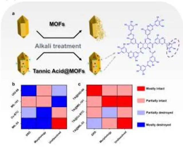 揚(yáng)州大學(xué)龐歡Angew.：?jiǎn)螌幩嵩鰪?qiáng)納米MOFs的活性位點(diǎn)和穩(wěn)定性