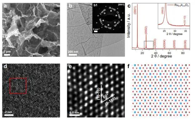 催化頂刊集錦：Nature子刊、Angew.、EES、AFM、ACS Nano等成果