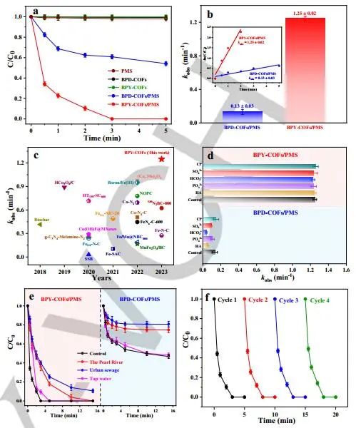 計算結(jié)合實驗，8篇頂刊速遞：AM、Nature子刊、Angew.、JACS等！