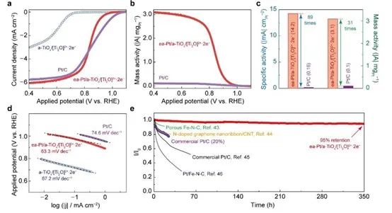 催化頂刊合集：Nature子刊、EES、AM、CEJ、ACB、ACS Catalysis等成果！