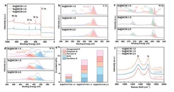 催化頂刊合集：Nature子刊、EES、AM、CEJ、ACB、ACS Catalysis等成果！