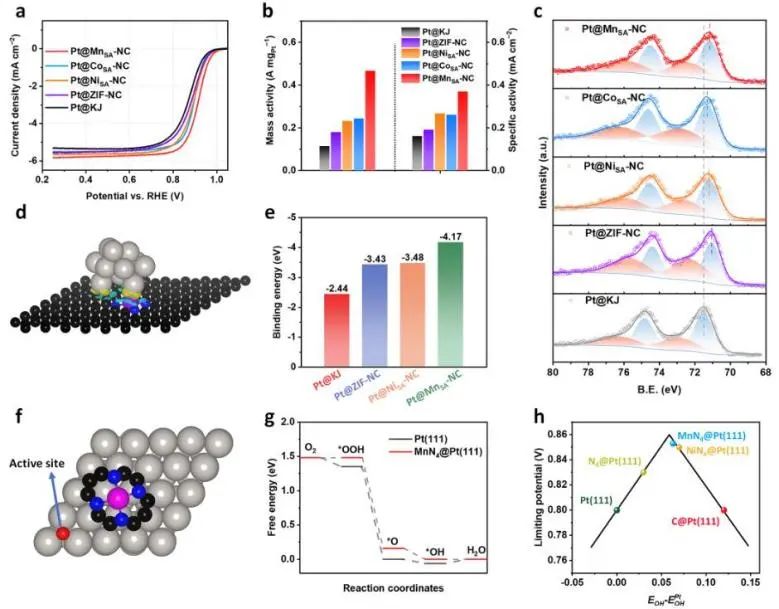 催化頂刊集錦：Nature子刊、JACS、EES、Angew.、AFM、ACS Catal.等