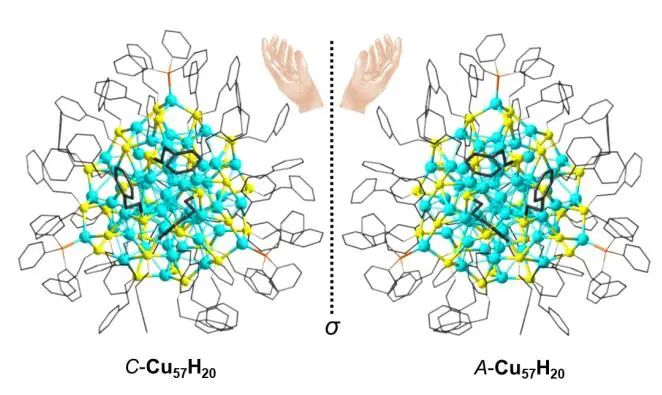 孫頔/駱耿耿Angew.：Cu57H20的總結(jié)構(gòu)、電子結(jié)構(gòu)和催化加氫活性