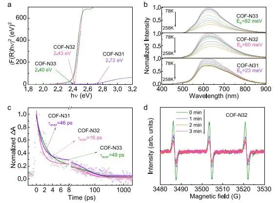 催化頂刊速遞：JACS、Nature子刊、Angew.、AFM、ACS Catalysis、Nano Lett.等成果