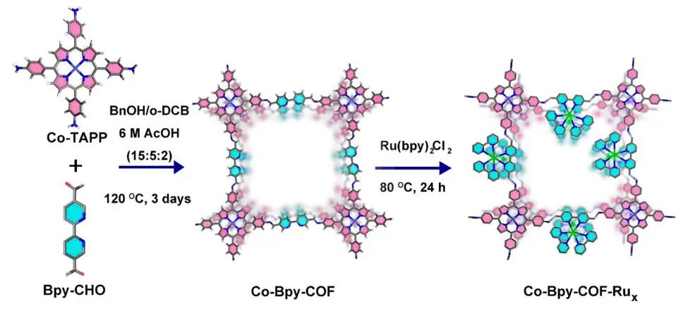 【計(jì)算+實(shí)驗(yàn)】頂刊速遞：4篇Angew.?、Chem、JACS、Nature子刊、ACS Catalysis等各一篇！