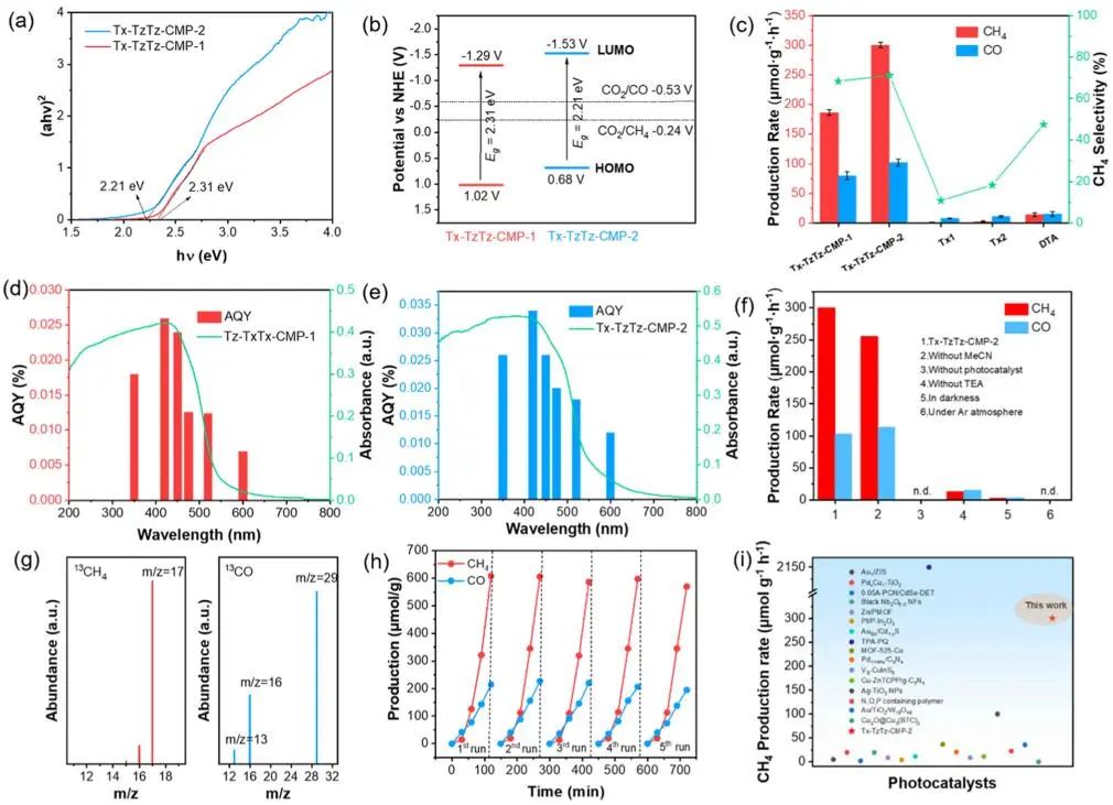 【計(jì)算+實(shí)驗(yàn)】頂刊速遞：4篇Angew.?、Chem、JACS、Nature子刊、ACS Catalysis等各一篇！