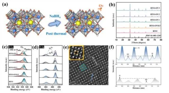 八篇頂刊速遞：Nature子刊、Angew.、JACS、AM、AFM、ACS Catalysis等！