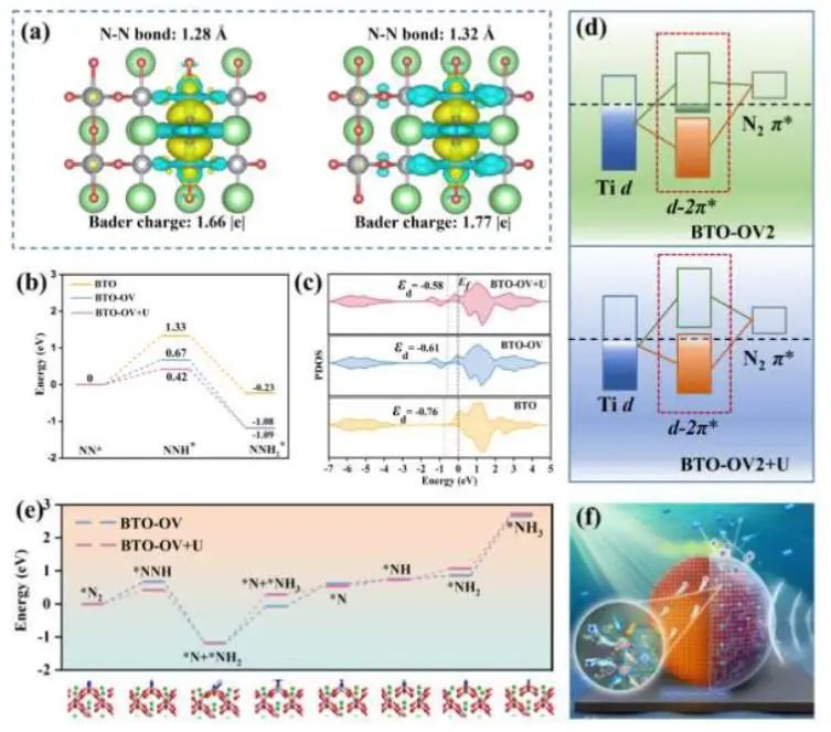 八篇頂刊速遞：Nature子刊、Angew.、JACS、AM、AFM、ACS Catalysis等！