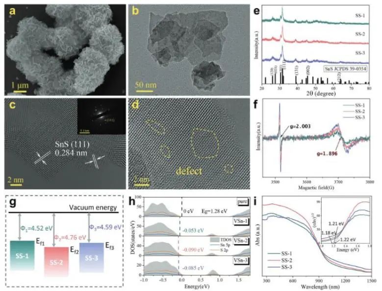 八篇頂刊速遞：Nature子刊、Angew.、JACS、AM、AFM、ACS Catalysis等！