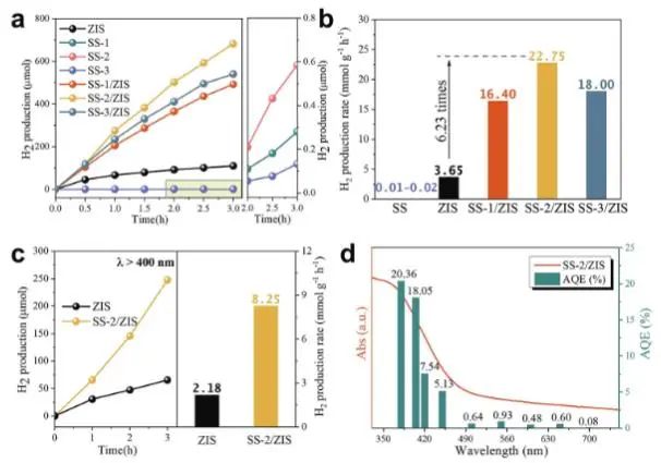 八篇頂刊速遞：Nature子刊、Angew.、JACS、AM、AFM、ACS Catalysis等！