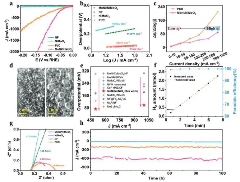 八篇頂刊速遞：Nature子刊、Angew.、JACS、AM、AFM、ACS Catalysis等！