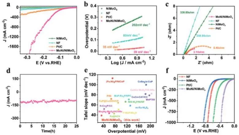 八篇頂刊速遞：Nature子刊、Angew.、JACS、AM、AFM、ACS Catalysis等！