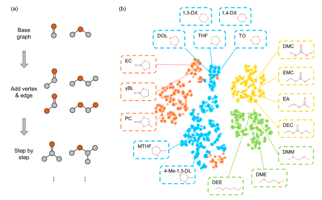 清華大學(xué)張強(qiáng)/陳翔，最新JACS！