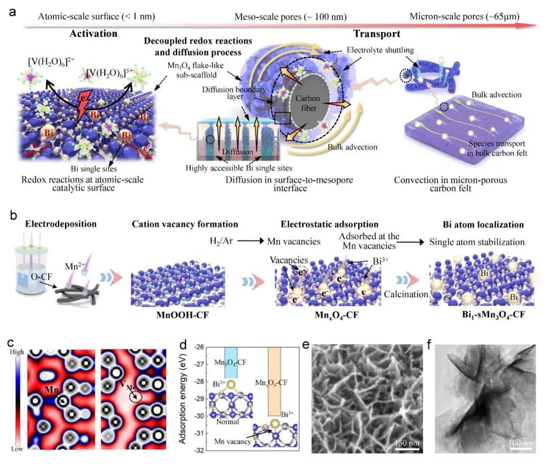 李春忠、夏振海、木士春、周江、成新等Joule、AM、AFM、AEM、Nano Energy、ACS Nano電池頂刊成果！