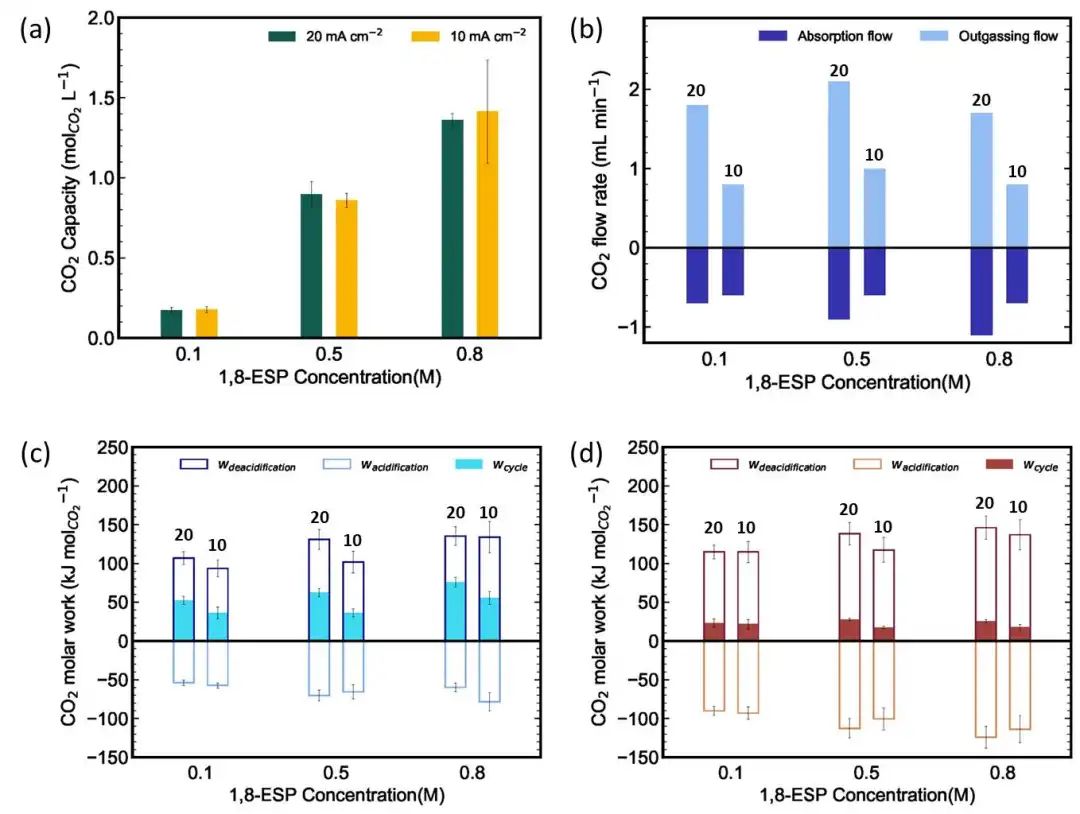 西湖大學(xué)/哈佛/杭州高等研究院，最新Nature Energy!