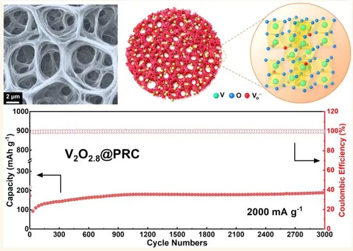 中科大余彥ACS Nano：零應(yīng)變 V2O2.8@多孔網(wǎng)狀碳的氧缺陷工程用于超穩(wěn)定鉀存儲(chǔ)