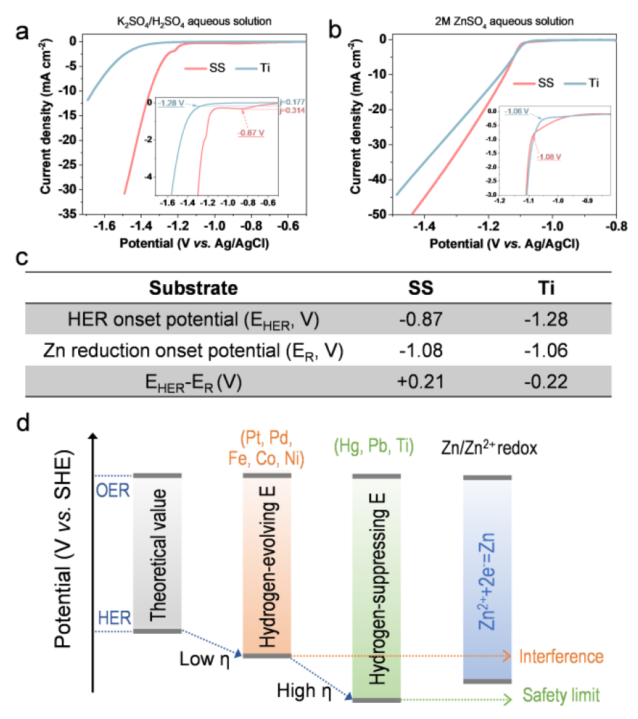 數(shù)篇Science、Nature中招，紐扣電池測試有陷阱！最新EES喊你來避雷！