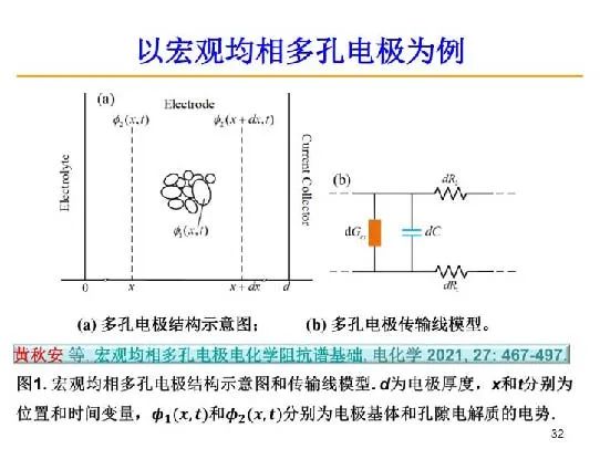 超詳細(xì)！電化學(xué)阻抗譜（EIS）基礎(chǔ)