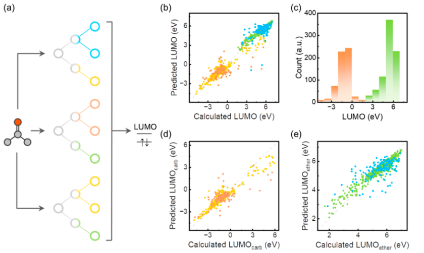 【AI+計算+材料】清華大學張強&陳翔最新JACS！