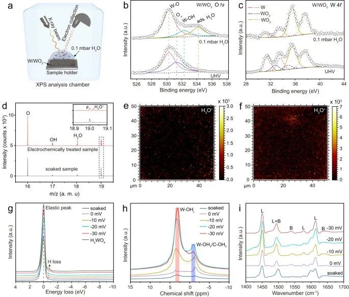 ?蘇州納米所最新Nature子刊！固體酸催化劑堿性析氫！