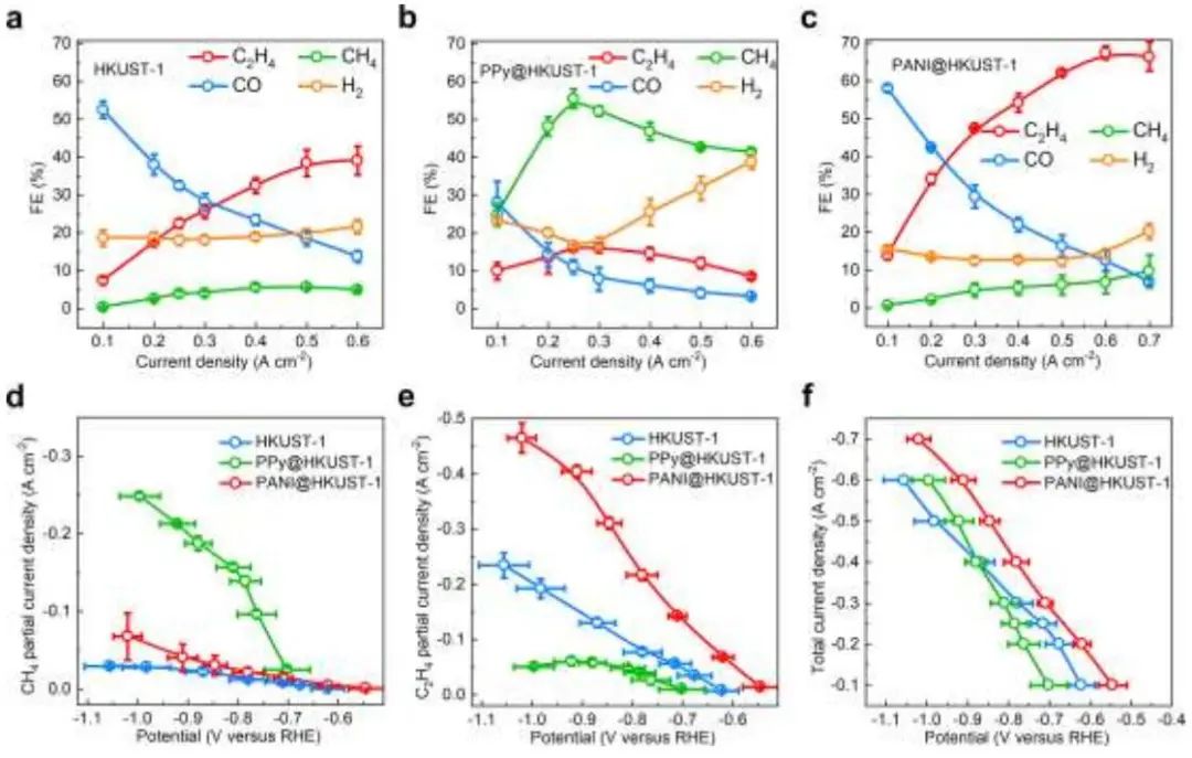 計算結(jié)合實驗，8篇頂刊速遞：AM、Nature子刊、Angew.、JACS等！