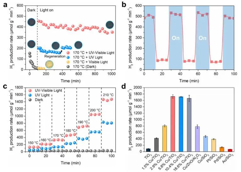 催化頂刊集錦：JACS、Nature子刊、Angew.、ACS Catal.、AFM、ACS Nano等成果