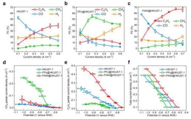 催化頂刊集錦：JACS、Nature子刊、Angew.、ACS Catal.、AFM、ACS Nano等成果