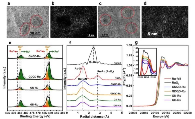 催化頂刊集錦：JACS、Nature子刊、Angew.、ACS Catal.、AFM、ACS Nano等成果