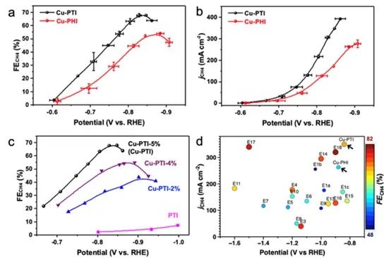 催化頂刊合集：Nature子刊、EES、AM、CEJ、ACB、ACS Catalysis等成果！