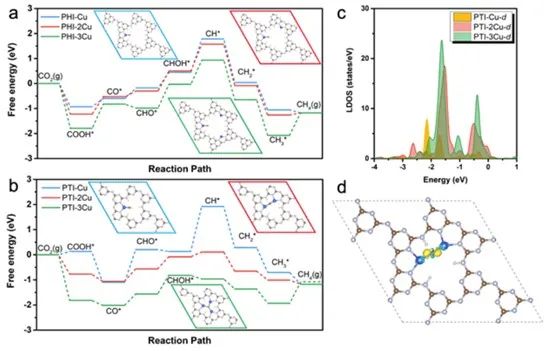 催化頂刊合集：Nature子刊、EES、AM、CEJ、ACB、ACS Catalysis等成果！