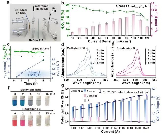 催化頂刊集錦：Nature子刊、JACS、EES、Angew.、AFM、ACS Catal.等