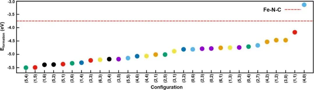 純計算ACS Catalysis：氧還原反應雙金屬位催化劑的理論計算研究