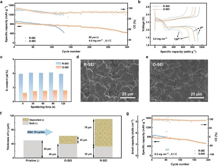 成果斐然！張強(qiáng)教授團(tuán)隊(duì)頂刊速遞：JACS、Angew.、AM、AEM、AFM、Matter等！