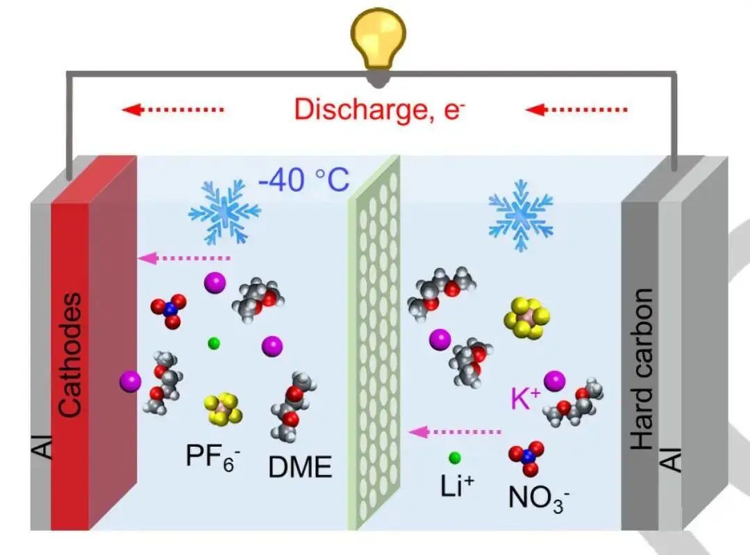 北航王華團隊Angew.：在-40℃下工作的可充電鉀離子全電池