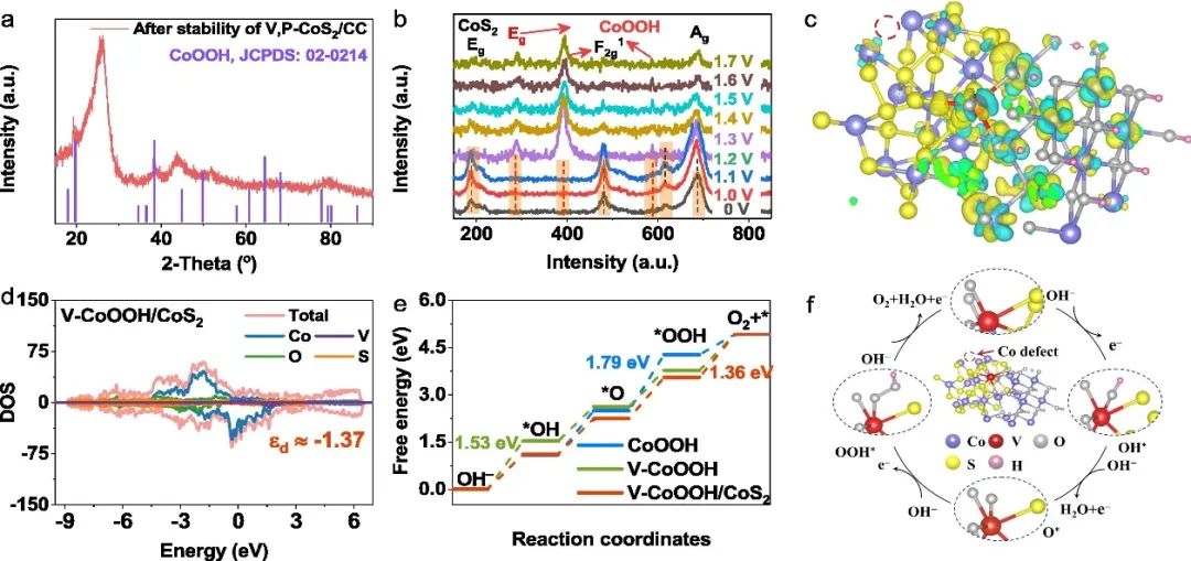 催化頂刊合集：Joule、Angew、AFM、AEM、CEJ、Nano Energy、ACB等！