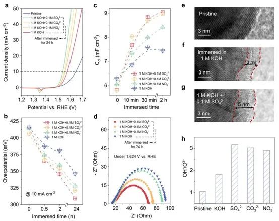 催化頂刊合集：Joule、Angew、AFM、AEM、CEJ、Nano Energy、ACB等！