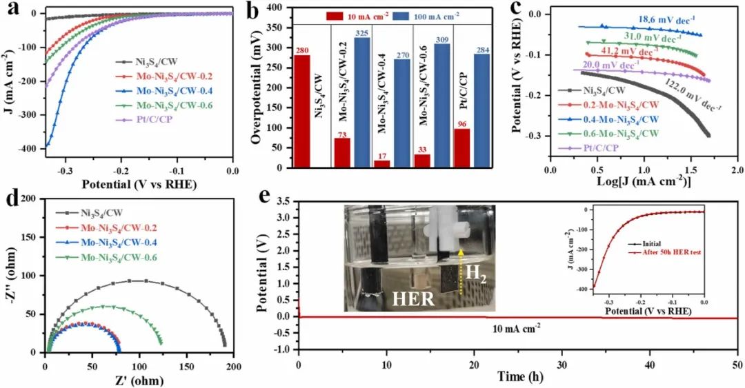 催化頂刊合集：Joule、Angew、AFM、AEM、CEJ、Nano Energy、ACB等！