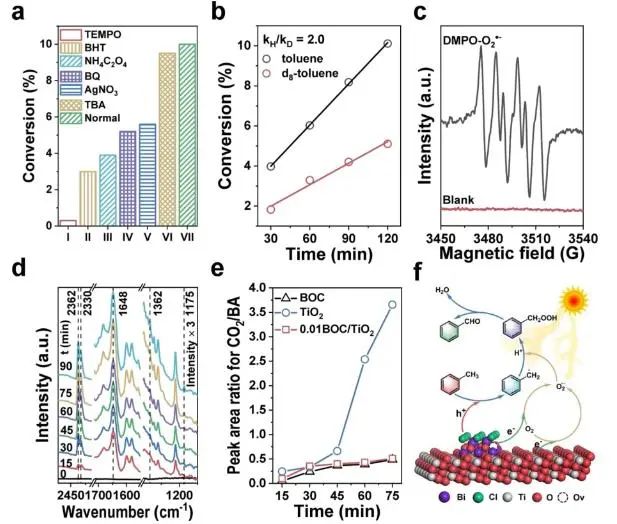 催化頂刊速遞：JACS、Nature子刊、Angew.、AFM、ACS Catalysis、Nano Lett.等成果