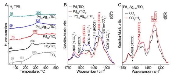 催化頂刊速遞：JACS、Nature子刊、Angew.、AFM、ACS Catalysis、Nano Lett.等成果