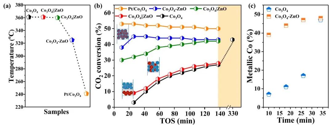 包信和院士團(tuán)隊(duì)，最新JACS！