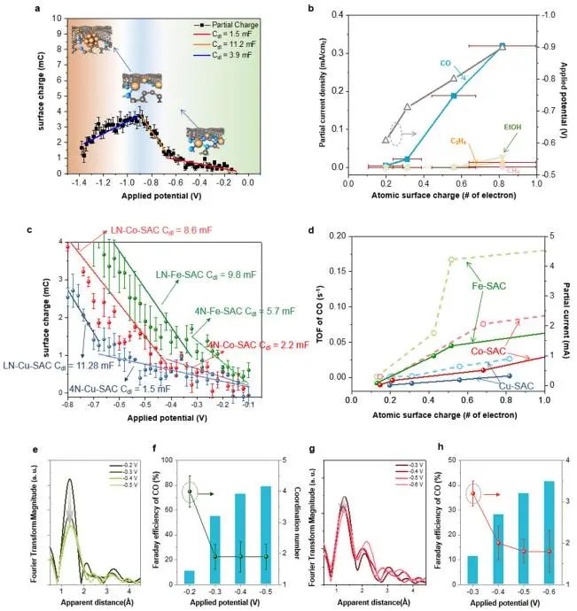 八篇頂刊速遞：Nature子刊、Angew.、JACS、AM、AFM、ACS Catalysis等！