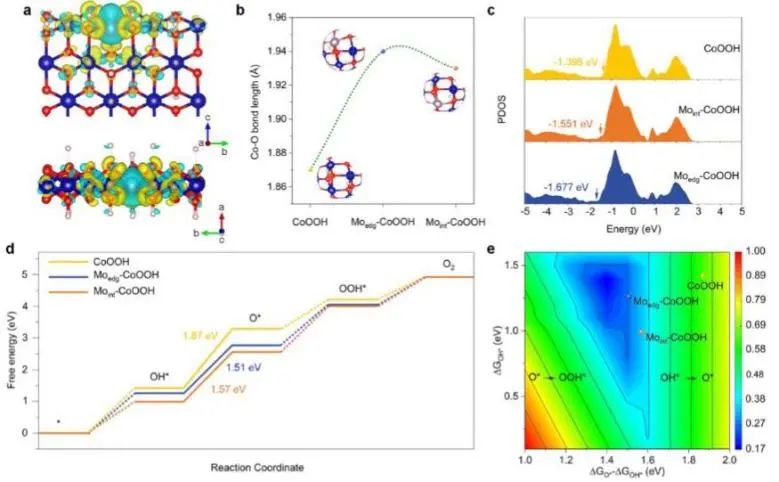 八篇頂刊速遞：Nature子刊、Angew.、JACS、AM、AFM、ACS Catalysis等！