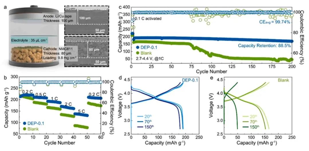 ?浙大Nano Energy：通過(guò)陰離子的空間效應(yīng)和溶劑化化學(xué)微調(diào)Li+溶劑化結(jié)構(gòu)