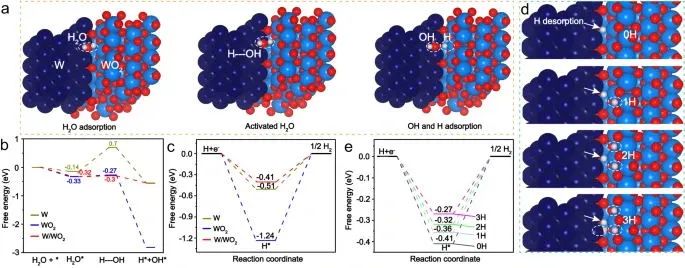 ?蘇州納米所最新Nature子刊！固體酸催化劑堿性析氫！