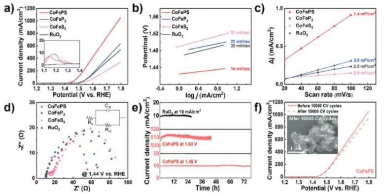 催化頂刊集錦：Nature子刊、JACS、EES、Angew.、AFM、ACS Catal.等