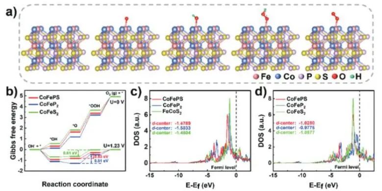 催化頂刊集錦：Nature子刊、JACS、EES、Angew.、AFM、ACS Catal.等