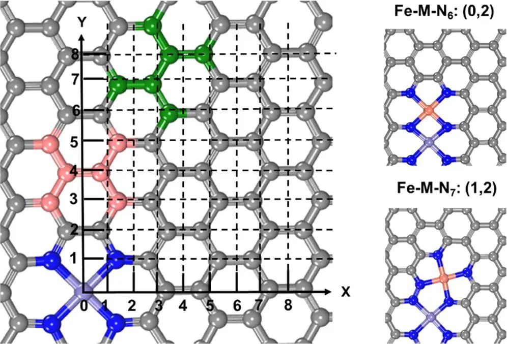 純計算ACS Catalysis：氧還原反應雙金屬位催化劑的理論計算研究