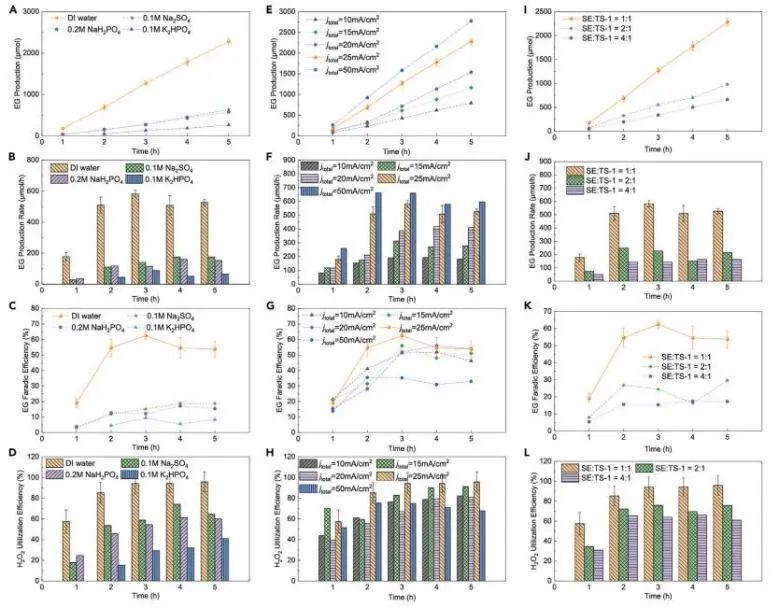 催化頂刊集錦：JACS、Angew.、Joule、AM、AFM、ACS Catal.、Nano Lett.等